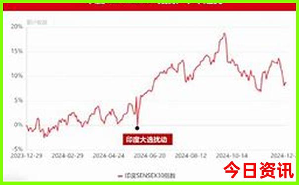 双月湾自驾游一天攻略